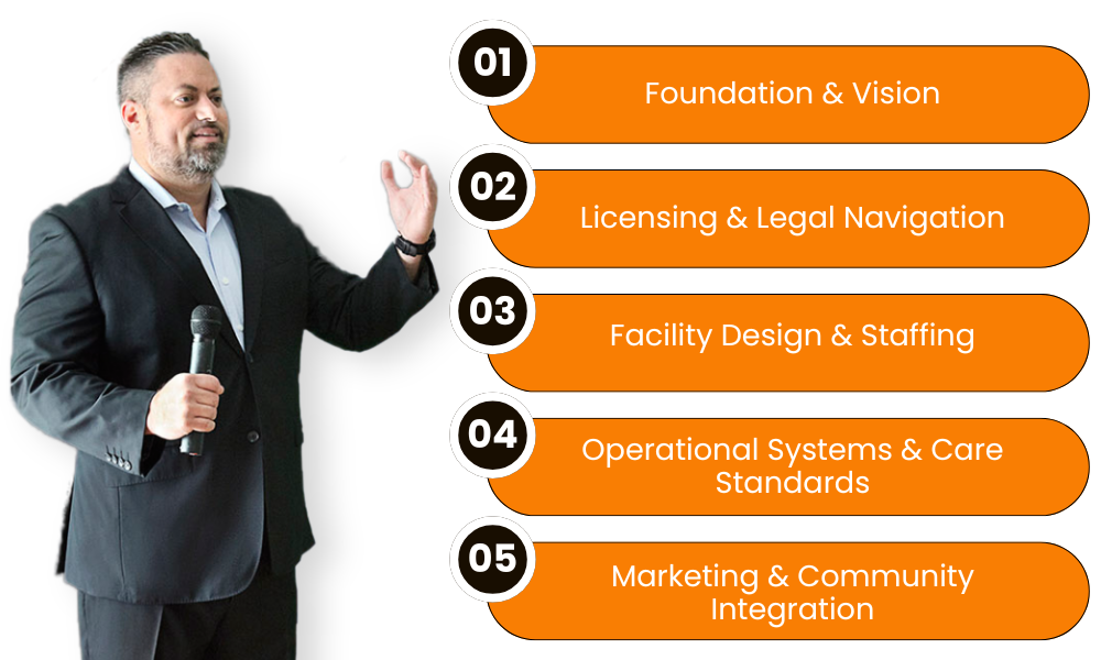 Opening an Assisted Living Facility Indiana