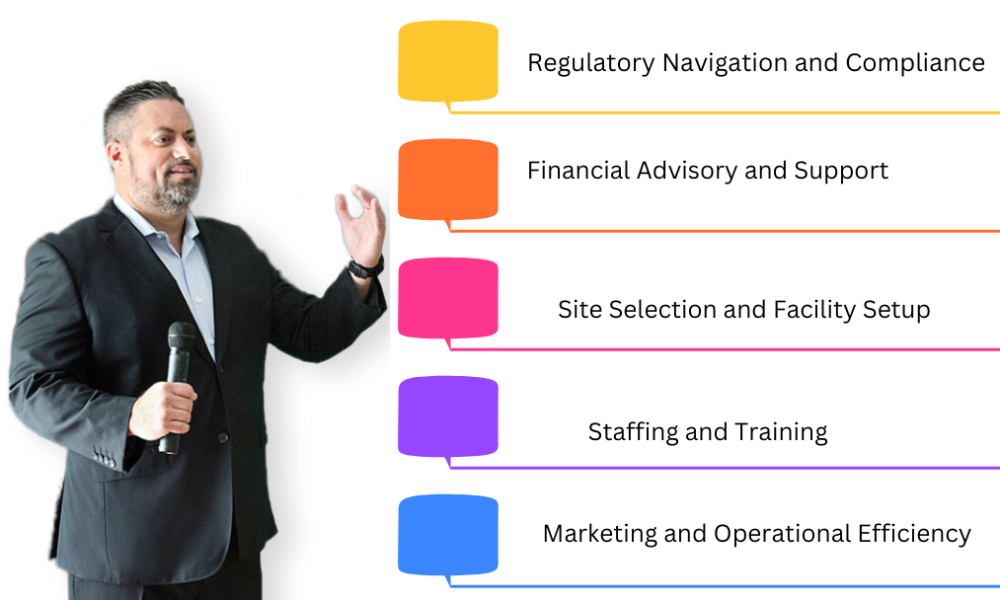 Regulatory and Legal Compliance